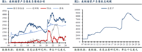 东吴证券：新美联储主席沃什真的鹰派吗？