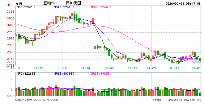 光大期货：2月3日农产品日报