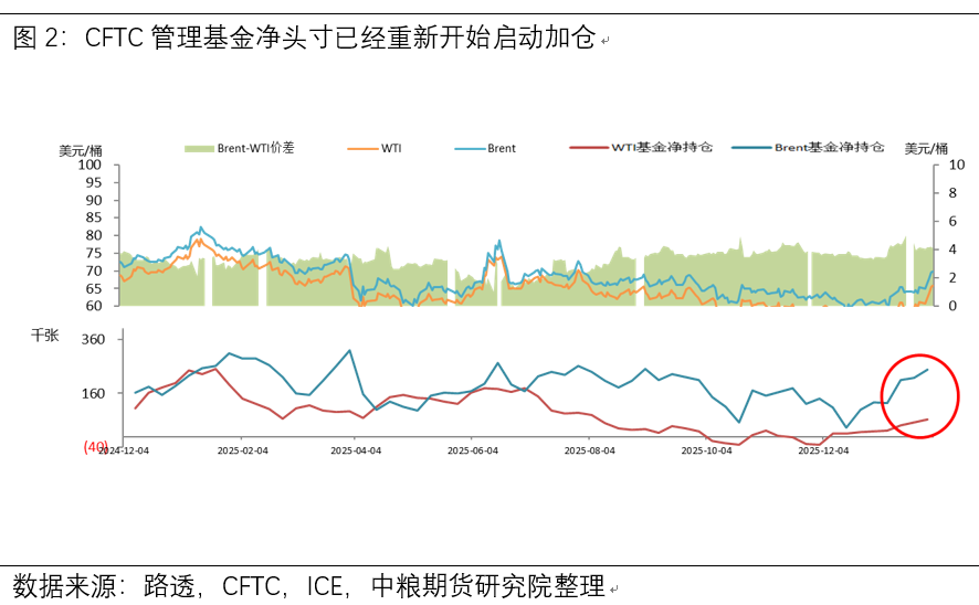 【市场聚焦】原油供需利空与边际地缘利多：低位反弹与波动延续的宏观逻辑