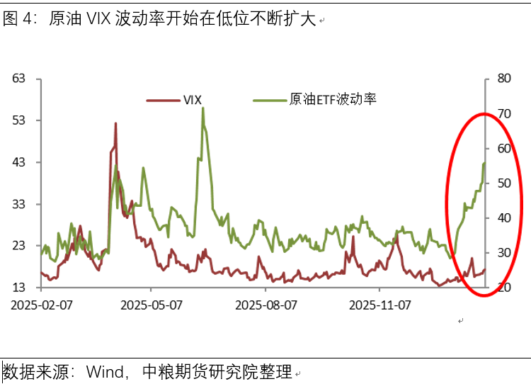 【市场聚焦】原油供需利空与边际地缘利多：低位反弹与波动延续的宏观逻辑