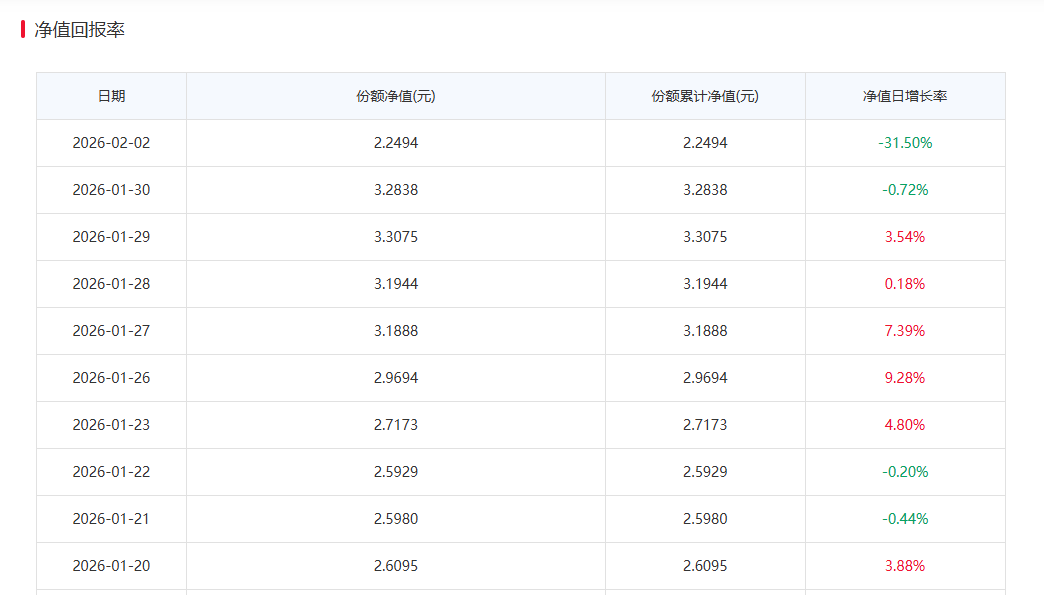 白银基金,连续2日跌停