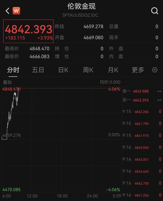 金、银反弹!全球资产大爆发