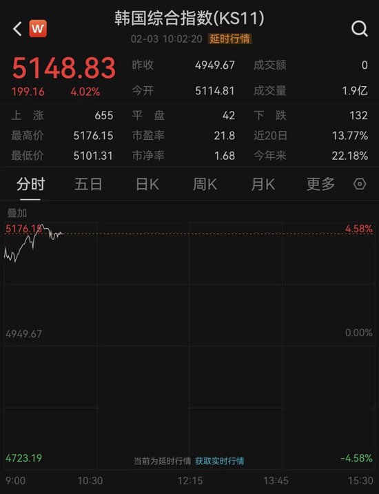 金、银反弹!全球资产大爆发