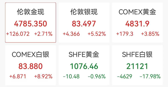 金银大反弹,白银基金跌停,A股黄金股重挫