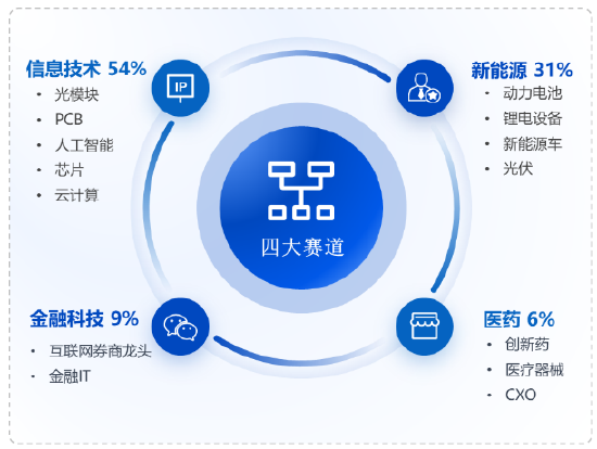华安基金:光模块业绩预告乐观,创业板50指数上周逆势上涨