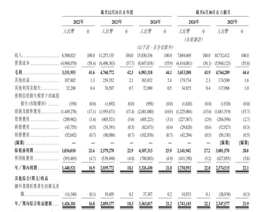 东鹏饮料成功登陆港交所:募资超百亿市值超千亿 中国能量饮料市场第一
