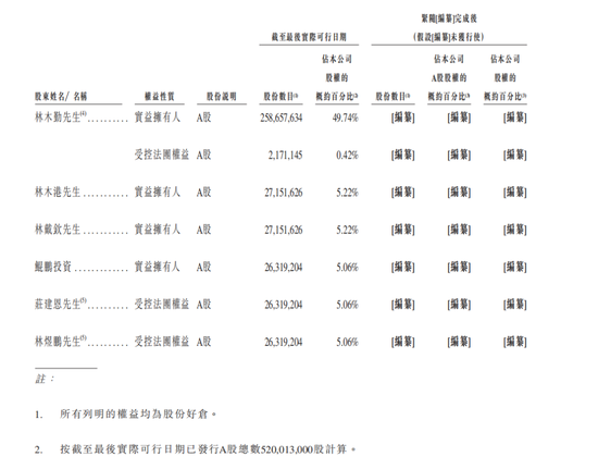 东鹏饮料成功登陆港交所:募资超百亿市值超千亿 中国能量饮料市场第一