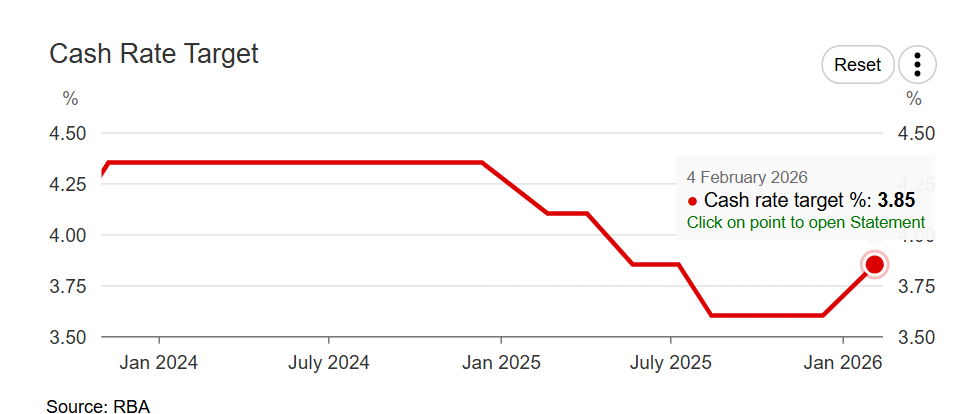 刚刚宣布，加息！直线拉升！
