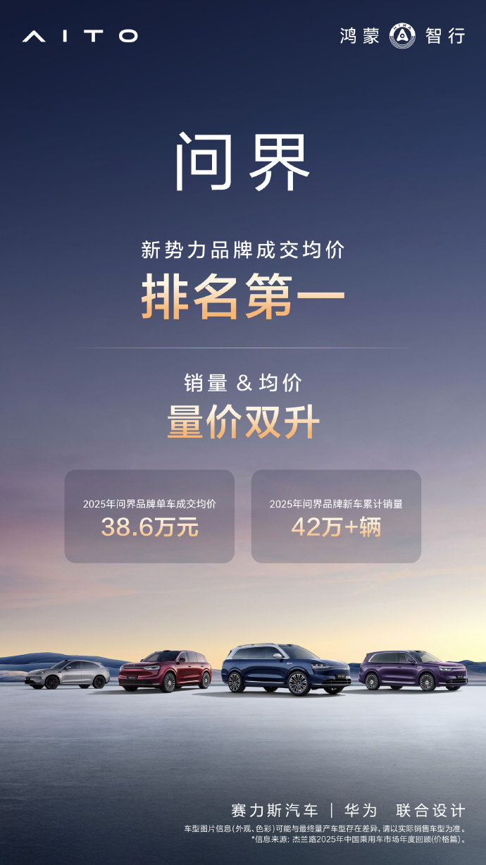 问界汽车：2025年问界单车成交均价达新势力品牌TOP1