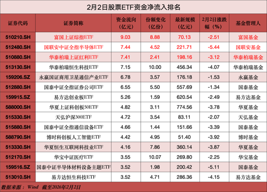 超130亿元,“跑了”!