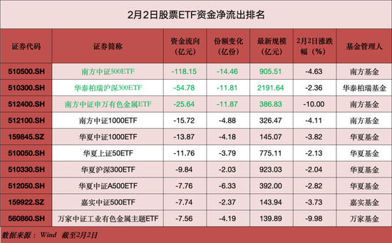 超130亿元,“跑了”!