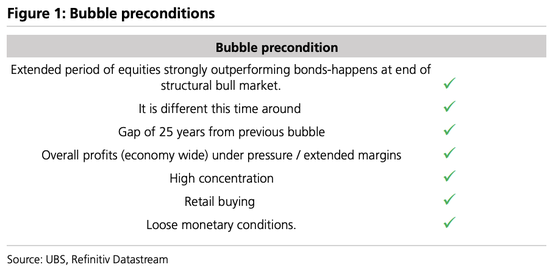 美股“先疯涨后崩盘”?美债破5%、科技输给医药…2026这“十大意外”恐颠覆市场
