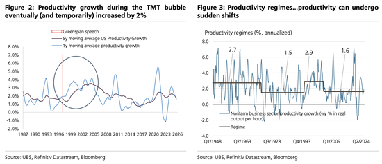 美股“先疯涨后崩盘”?美债破5%、科技输给医药…2026这“十大意外”恐颠覆市场