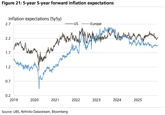 美股“先疯涨后崩盘”?美债破5%、科技输给医药…2026这“十大意外”恐颠覆市场