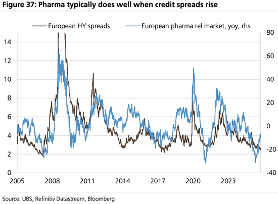 美股“先疯涨后崩盘”?美债破5%、科技输给医药…2026这“十大意外”恐颠覆市场