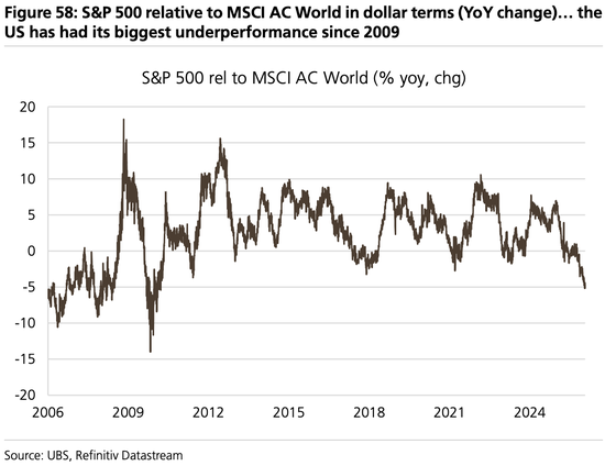 美股“先疯涨后崩盘”?美债破5%、科技输给医药…2026这“十大意外”恐颠覆市场