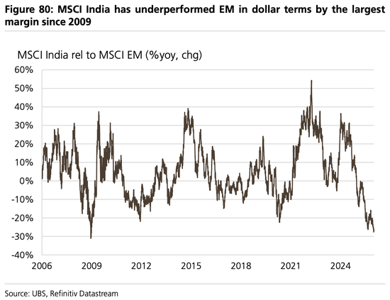 美股“先疯涨后崩盘”?美债破5%、科技输给医药…2026这“十大意外”恐颠覆市场