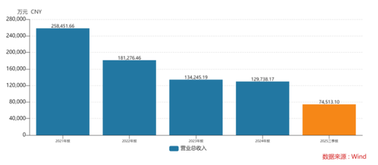友阿股份跨界涉足半导体,一场没有对赌的博弈
