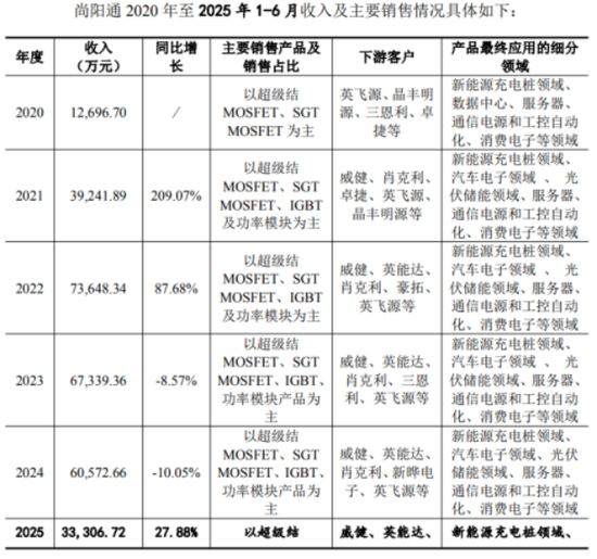 友阿股份跨界涉足半导体,一场没有对赌的博弈