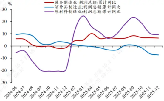中加基金权益周报|弱美元叙事受冲击，国际商品市场巨震影响A股