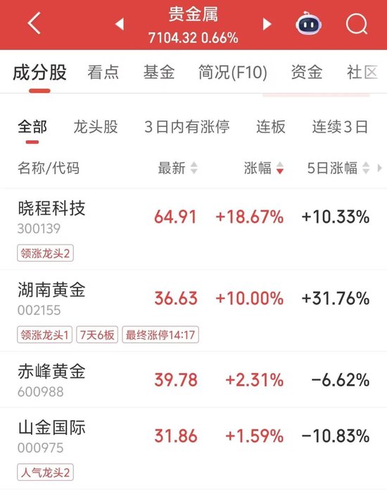 批量涨停！原因找到了