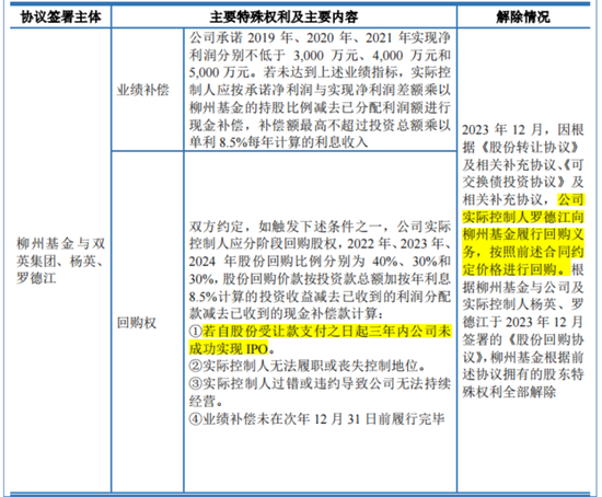 十年三闯IPO,五年四换保荐人,四次对赌三失败!双英集团:转战北交所,再秀新财技