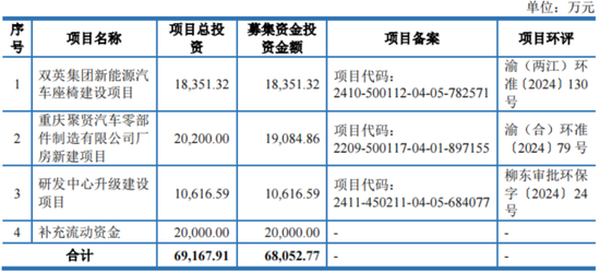 十年三闯IPO,五年四换保荐人,四次对赌三失败!双英集团:转战北交所,再秀新财技