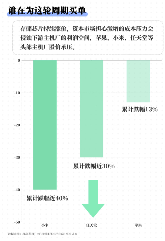 长鑫IPO:万亿估值的狂欢与隐忧