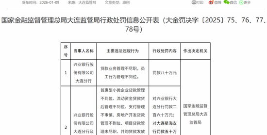 兴业银行大连分行多人被罚，不久前才吃了470万元罚单