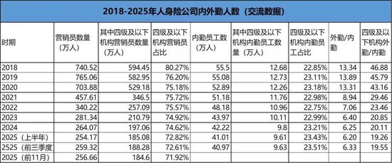 个险龙门阵:互相看不上的内外勤,到底先换谁?