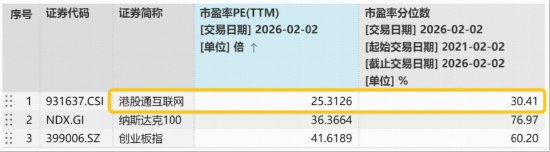 稳住了!港股AI探底回升,阿里一度跌近5%,一则消息有关,AI应用酝酿主线,513770低位揽金