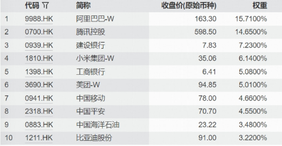 稳住了!港股AI探底回升,阿里一度跌近5%,一则消息有关,AI应用酝酿主线,513770低位揽金