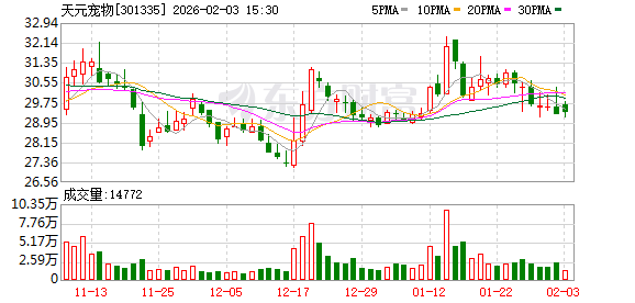 天元宠物：截至2026年1月底公司A股普通股股东总数为14072户