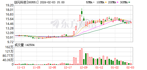 创元科技:公司控股子公司苏州轴承长期专注于滚针轴承及滚动体的研发与制造