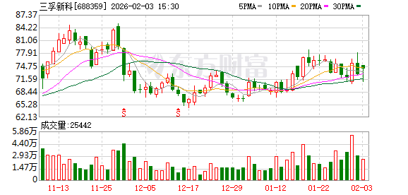 三孚新科:光伏银浆行业普遍采用“银价+加工费”的定价模式