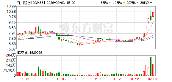 百川股份:截至本公告日,公司及并表范围内子公司无逾期担保情况