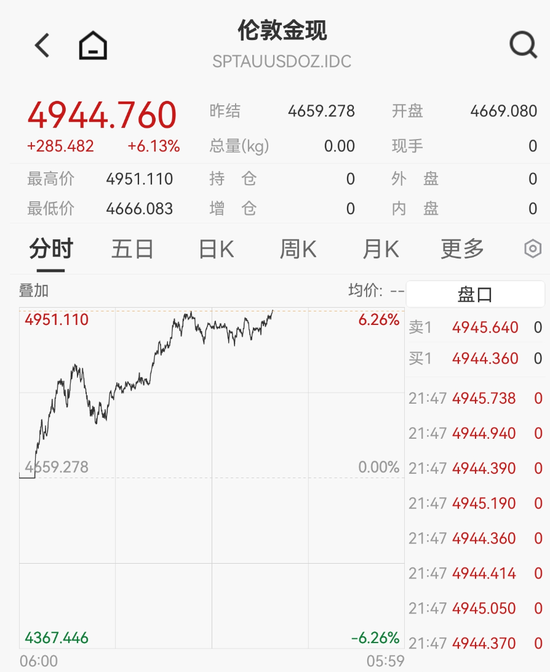 黄金白银,暴力拉升!