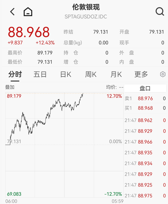 黄金白银,暴力拉升!