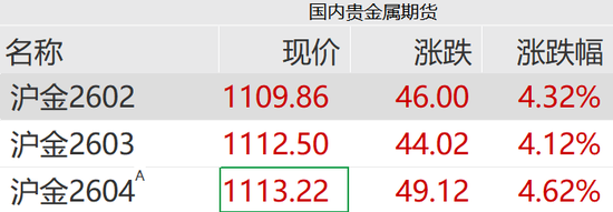 黄金白银,暴力拉升!