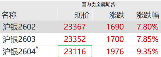 黄金白银,暴力拉升!