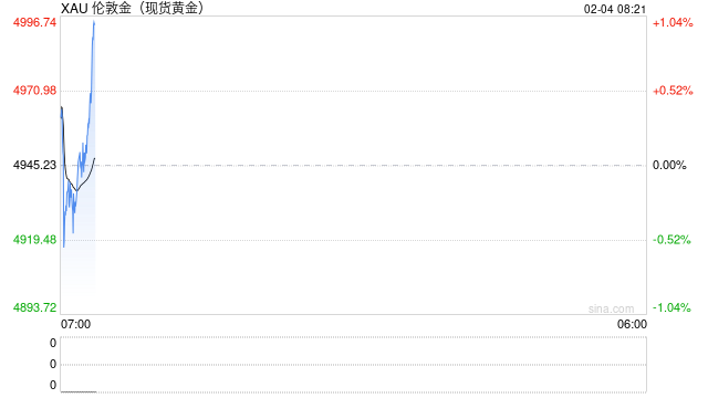 突发!美军击落伊朗无人机!刚刚,金银价格暴力拉升