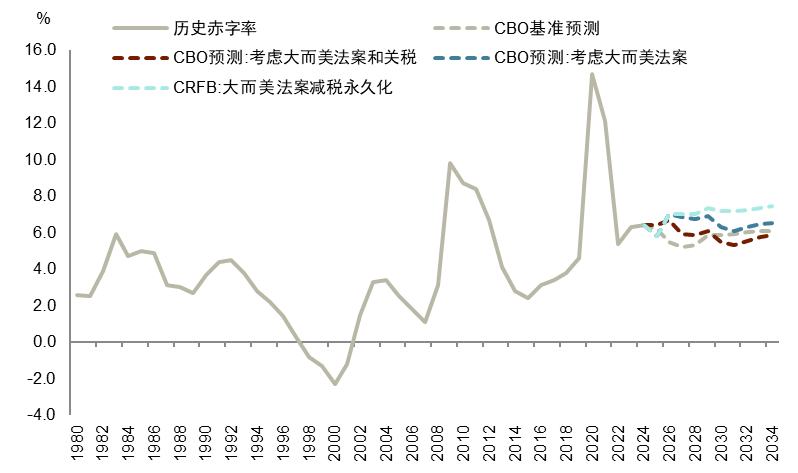 中金:沃什难撼扩表 继续看好中美股市和金银铜