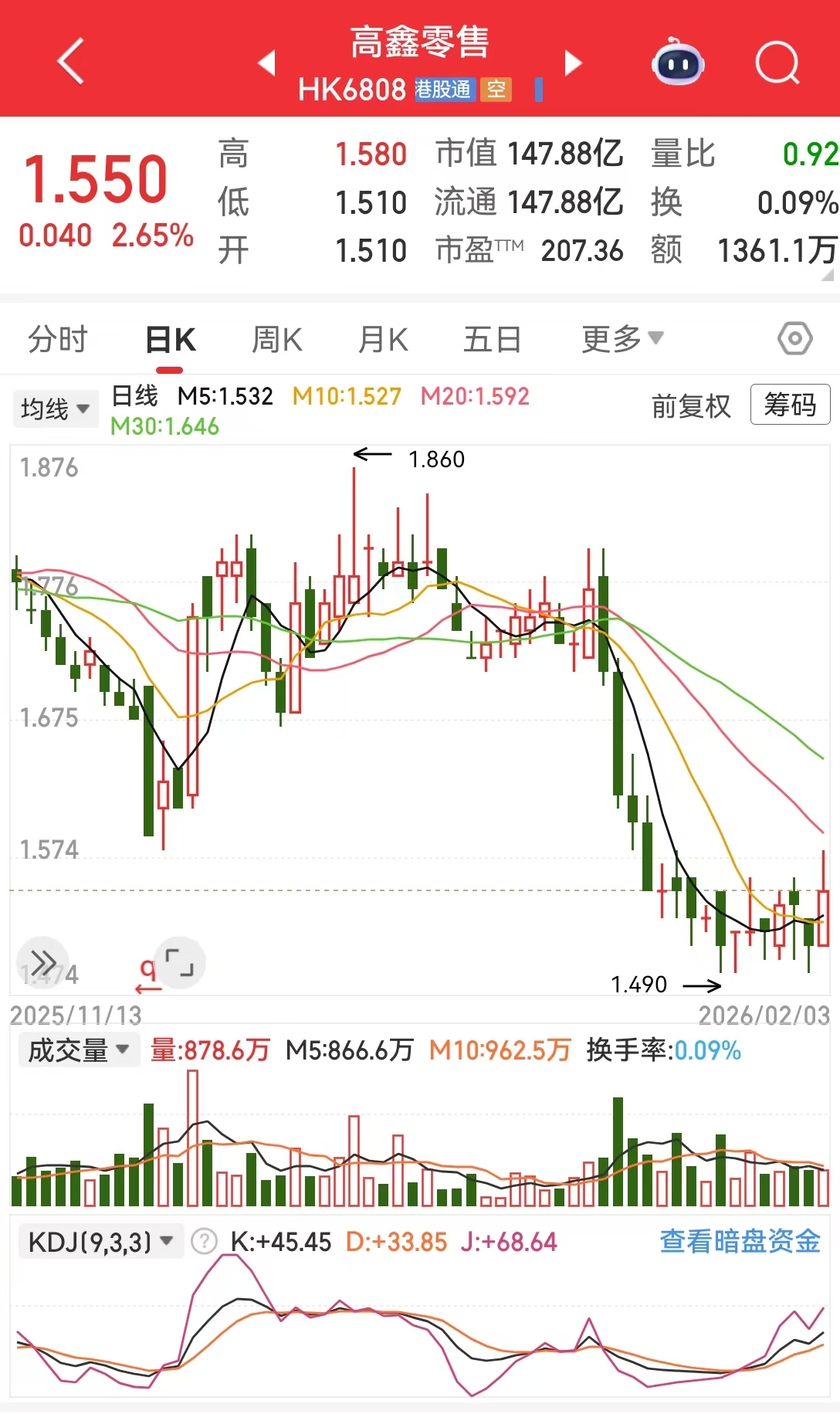 突发！高鑫零售发布重要公告：暂时无法与执行董事兼首席执行官取得联系