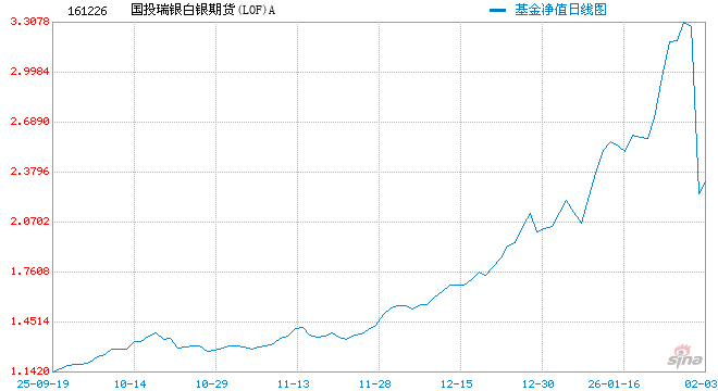 都难都难，国投瑞银也很难！