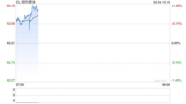 华泰期货：伊朗局势波澜再起，油价再度反弹