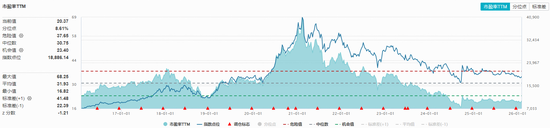 消费旺季点燃吃喝行情！茅台股价站上1500元，食品饮料ETF华宝（515710）盘中涨超1%！