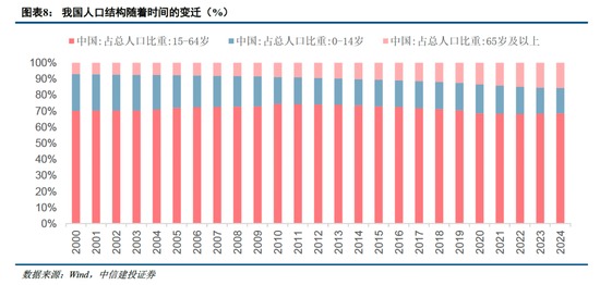 中信建投非银金融：“存款搬家”的事实与博弈