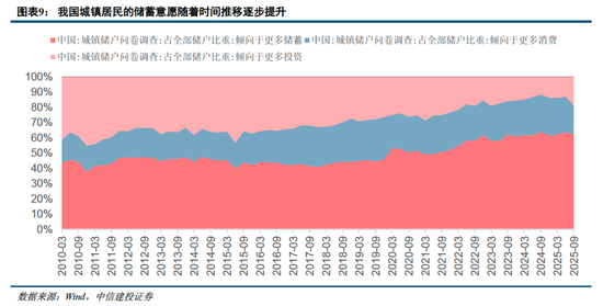 中信建投非银金融：“存款搬家”的事实与博弈