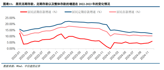 中信建投非银金融：“存款搬家”的事实与博弈