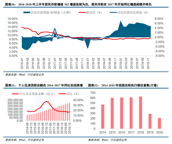 中信建投非银金融：“存款搬家”的事实与博弈
